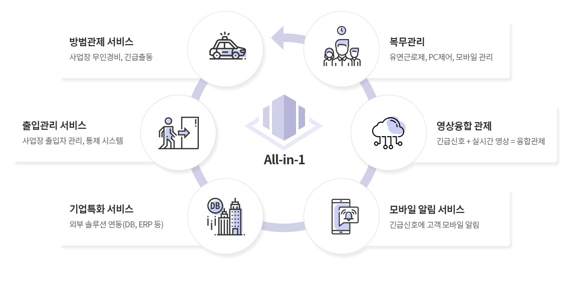 올인원