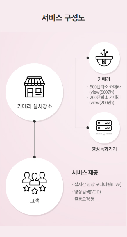 cctv_모바일_05