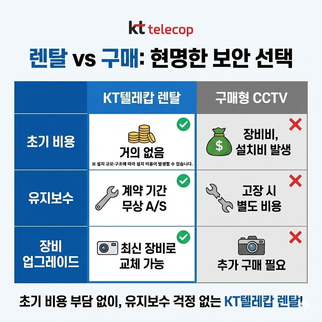 렌탈vs구매