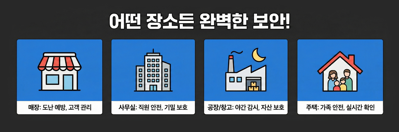 장소별추천